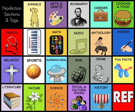 Categories .